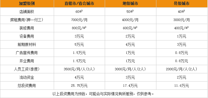 王味螺螺蛳粉加盟费用表