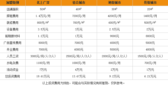 大侠花甲粉加盟费用表