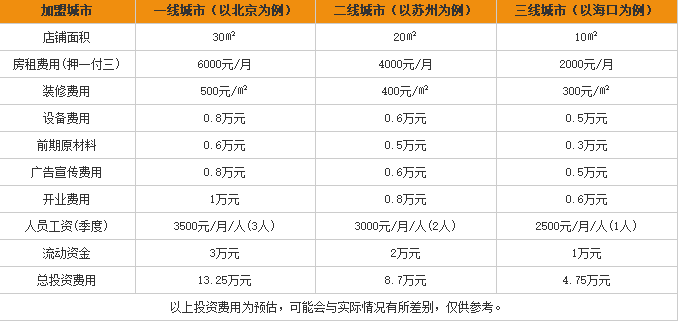 华创美食酸辣粉加盟费用表