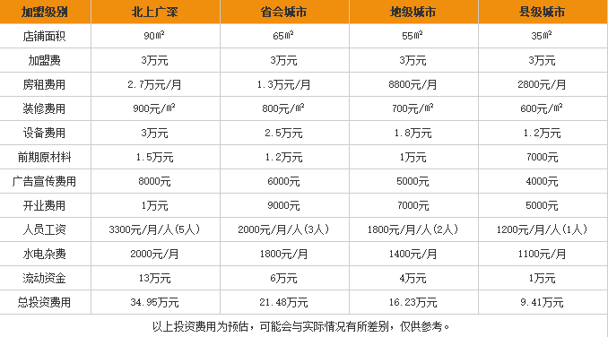 杜式酸辣粉加盟费用表