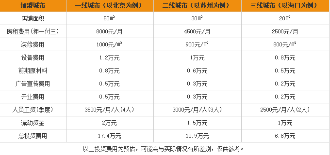 全城寻味酸辣粉加盟费用表