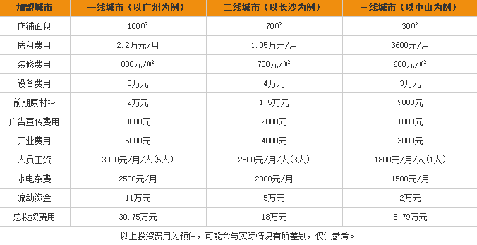 红松叶螺蛳粉加盟费用表