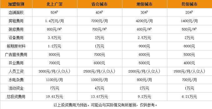 品源花甲粉加盟费用表