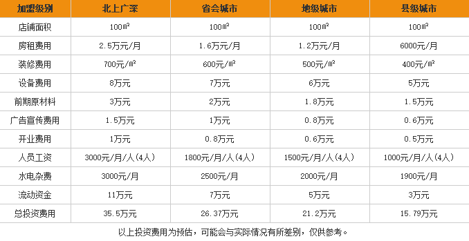 秋香螺蛳粉加盟费用表