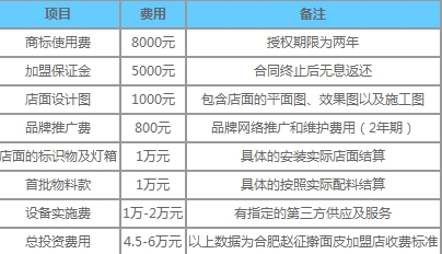 赵征擀面皮加盟费用明细