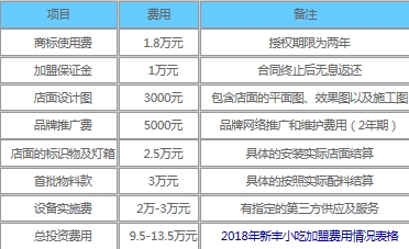 杭州新丰小吃加盟所需的费用