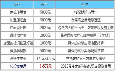 爷爷家的粥铺