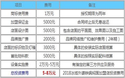 冰城外婆铁锅焖面,冰城外婆铁锅焖面加盟,冰城外婆铁锅焖面加盟费多少钱,冰城外婆铁锅焖面官网