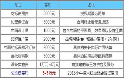 小牛罐米线加盟_小牛罐米线加盟费多少-小牛罐米线加盟官网