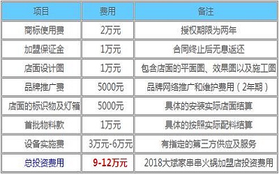 大斌家串串火锅加盟_大斌家串串火锅加盟费多少-大斌家串串火锅加盟官网