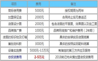 樊记肉夹馍加盟_樊记肉夹馍加盟费多少-樊记肉夹馍加盟官网