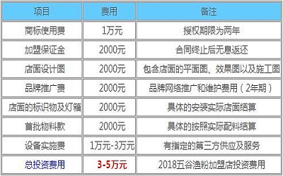 五谷渔粉加盟_五谷渔粉加盟费多少-五谷渔粉加盟官网