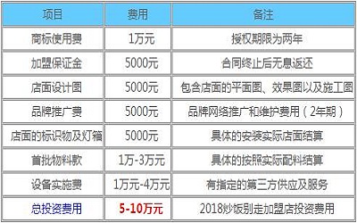 炒饭别走加盟_炒饭别走加盟费多少-炒饭别走加盟官网