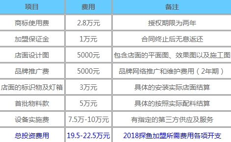 探鱼加盟费用