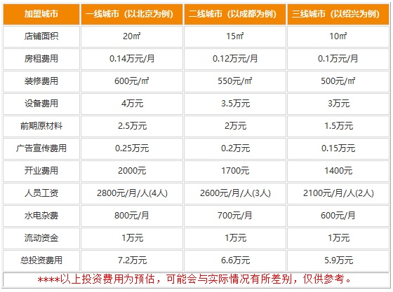 陈家饼铺加盟费用怎么样?小本经营收益真不少!