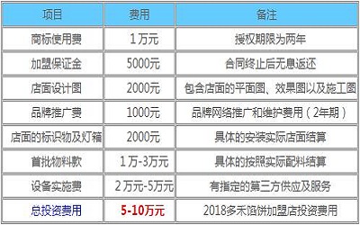 多禾馅饼加盟_多禾馅饼加盟费多少-多禾馅饼加盟官网