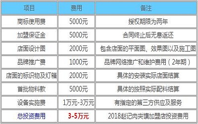 赵记肉夹馍加盟_赵记肉夹馍加盟费多少-赵记肉夹馍加盟官网