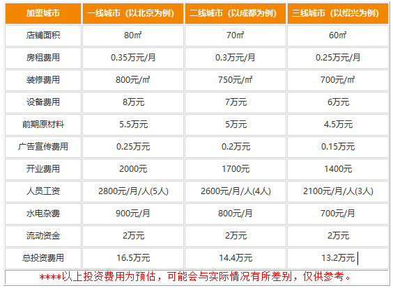 船歌鱼水饺加盟费怎么样?亲民的价格靠谱致富