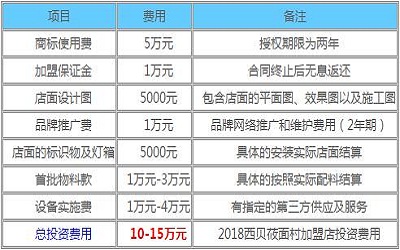 西贝莜面村加盟_西贝莜面村加盟费多少-西贝莜面村加盟官网