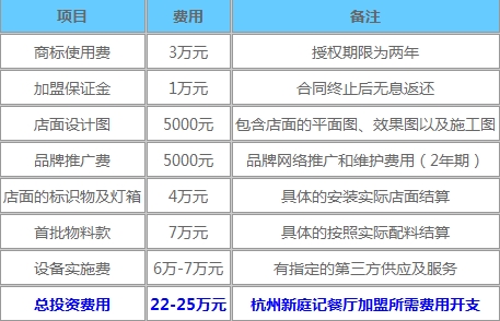 新庭记餐厅加盟费用