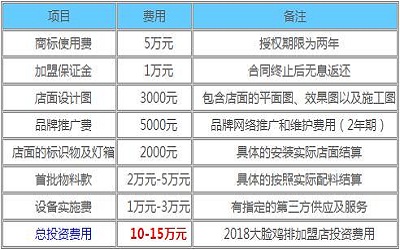 大脸鸡排加盟_大脸鸡排加盟费多少-大脸鸡排加盟官网