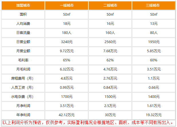 庆丰包子铺一天卖1000个包子是真的吗?利润惊人羡煞旁人