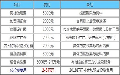 虾妞外卖加盟_虾妞外卖加盟费多少-虾妞外卖加盟官网