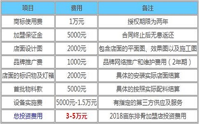 庙东排骨加盟_庙东排骨加盟费多少-庙东排骨加盟官网