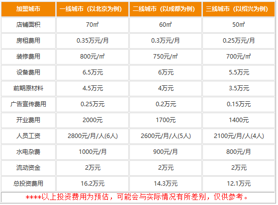 糯雅芳粥加盟费用是多少?一本万利的智慧选择