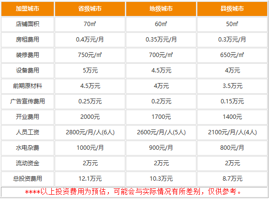 谷连天粥铺县级加盟费用是多少?8.7万小投资赢多金