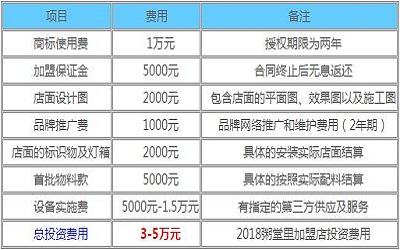 粥堂里加盟_粥堂里加盟费多少-粥堂里加盟官网