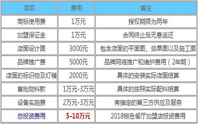 椒色餐厅加盟_椒色餐厅加盟费多少-椒色餐厅加盟官网