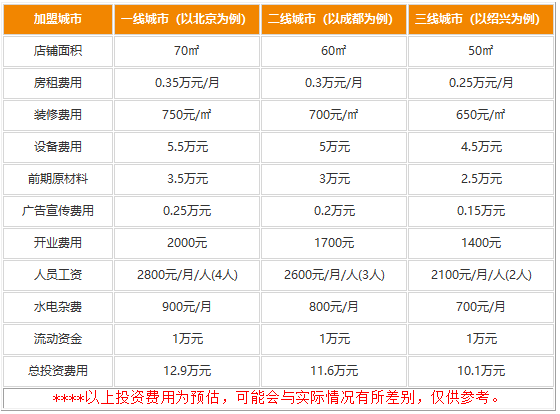 西安金龙咖喱加盟价格是多少?白手起家的高收益项目