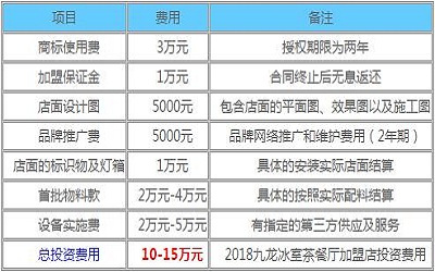 九龙冰室茶餐厅加盟_九龙冰室茶餐厅加盟费多少-九龙冰室茶餐厅加盟官网