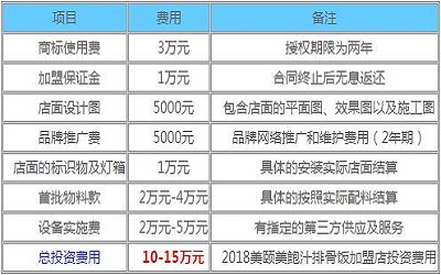 美颐美鲍汁排骨饭加盟_美颐美鲍汁排骨饭加盟费多少-美颐美鲍汁排骨饭加盟官网