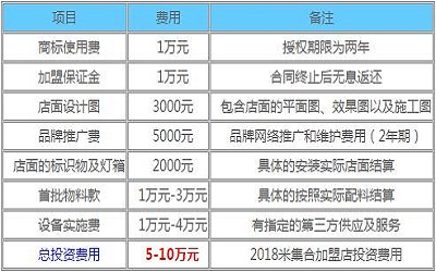 米集合加盟_米集合加盟费多少-米集合加盟官网