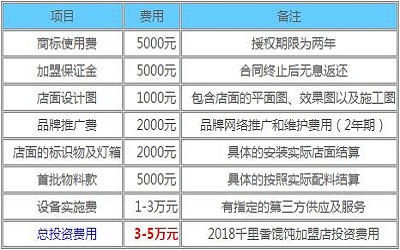 千里香馄饨加盟_千里香馄饨加盟费多少-千里香馄饨加盟官网