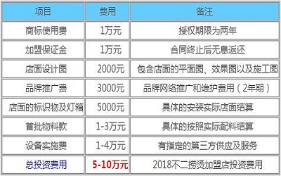 不二捞烫加盟_不二捞烫加盟费多少-不二捞烫加盟官网