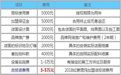 如意馄饨加盟_如意馄饨加盟费多少-如意馄饨加盟官网