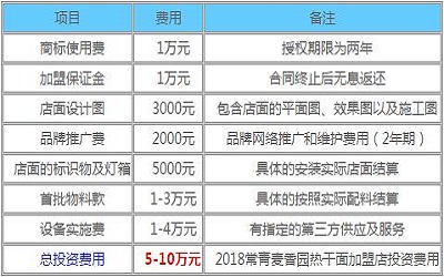 常青麦香园热干面加盟_常青麦香园热干面加盟费多少-常青麦香园热干面加盟官网