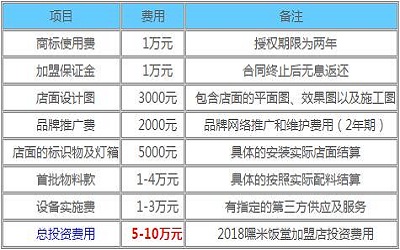 嘿米饭堂加盟_嘿米饭堂加盟费多少-嘿米饭堂加盟官网