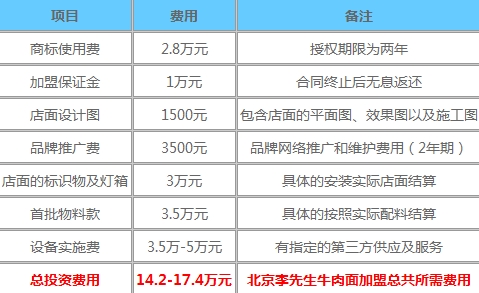 李先生牛肉面加盟费用