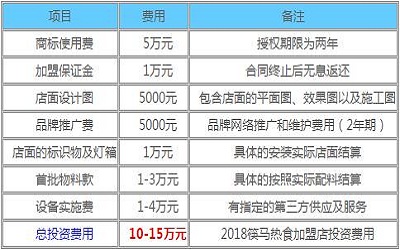 筷马热食加盟_筷马热食加盟费多少-筷马热食加盟官网