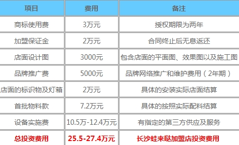 蛙来哒加盟费用