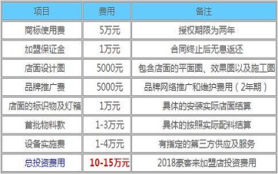 豪客来加盟_豪客来加盟费多少-豪客来加盟官网