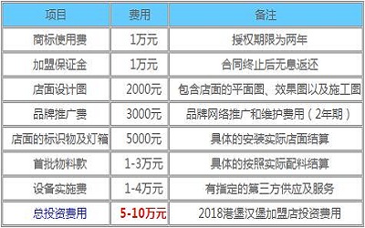 港堡汉堡加盟_港堡汉堡加盟费多少-港堡汉堡加盟官网