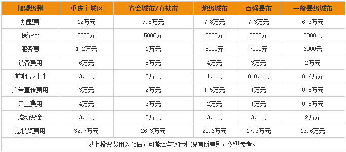 愉筷快餐加盟投资费用分析