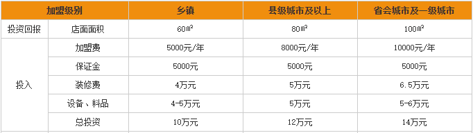 张亮麻辣烫加盟费用分析