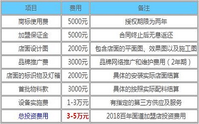 百年面道加盟_百年面道加盟费多少-百年面道加盟官网