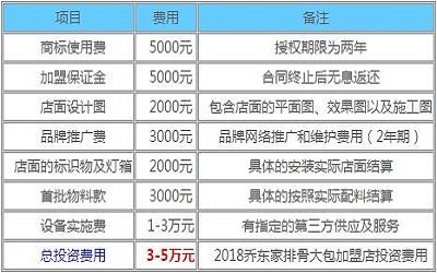 乔东家排骨大包加盟_乔东家排骨大包加盟费多少-乔东家排骨大包加盟官网